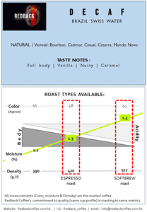 Decaf - BRAZIL Swiss Water Process